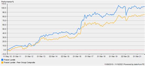 Federated Hermes Absolute Return Credit Fund F Accm F 